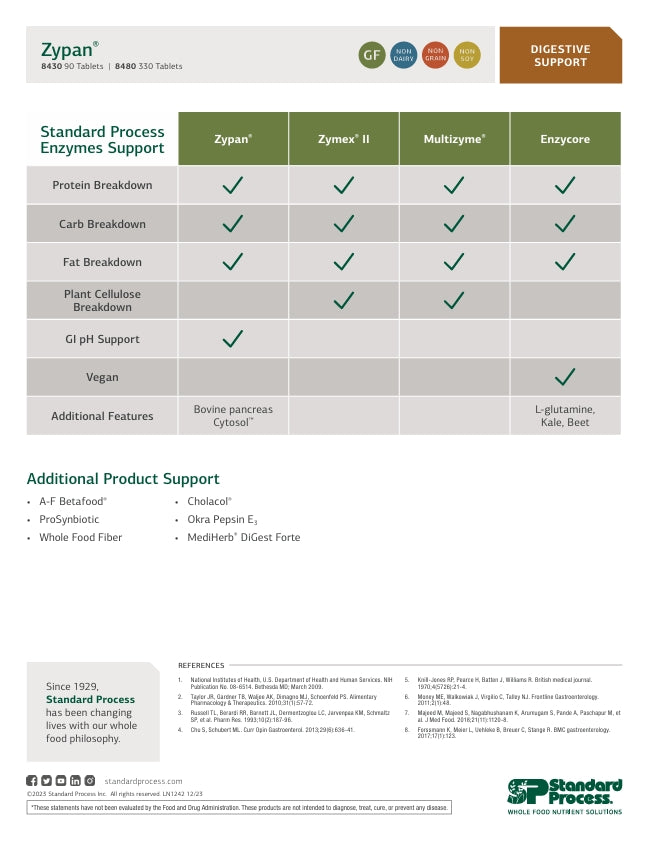 Standard Process Zypan