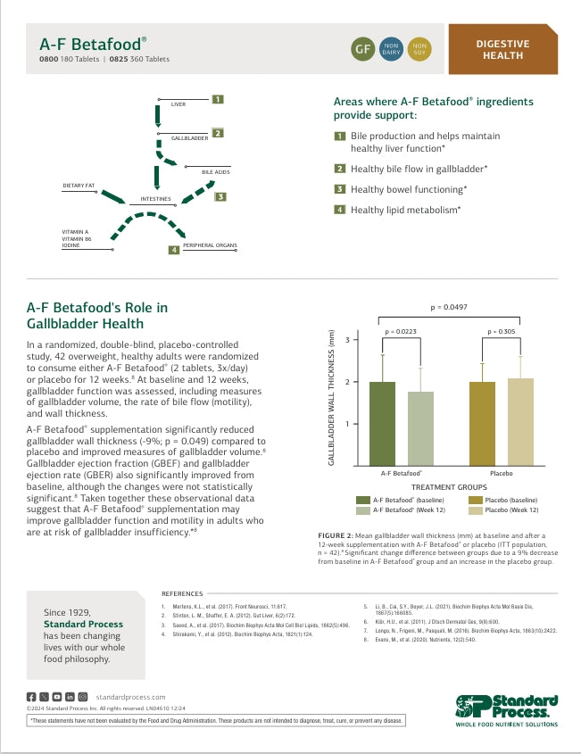 Standard Process A-F Betafood